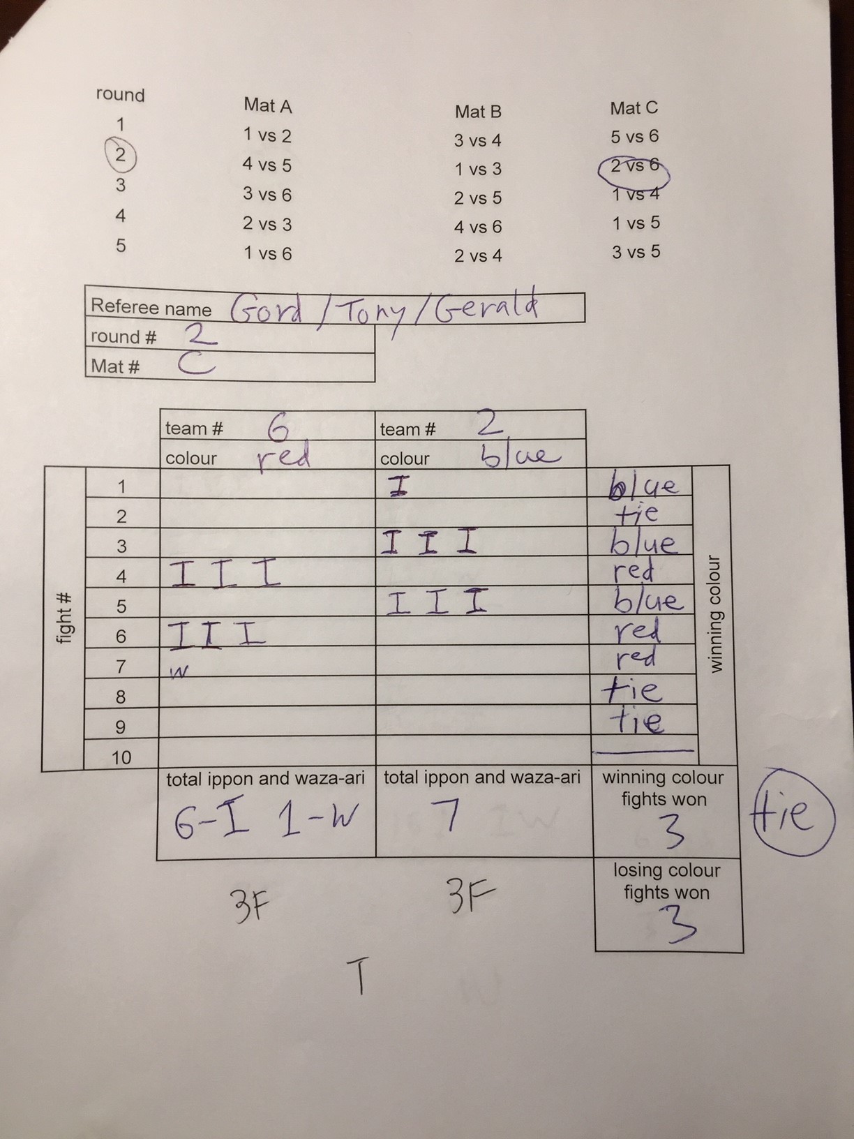 scoresheet